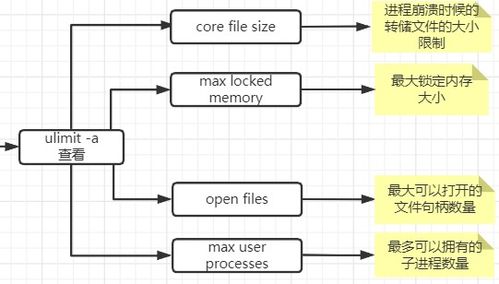 MySQL專題四 行溢出、表空間、數據區與存儲架構詳解