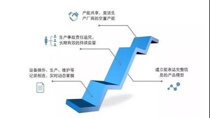 天心天思集團(tuán)以區(qū)塊鏈技術(shù)賦能智能工廠 打造數(shù)據(jù)安全與高效處理新標(biāo)桿