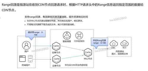 HCIP學(xué)習(xí)筆記 存儲(chǔ)服務(wù)規(guī)劃之?dāng)?shù)據(jù)處理與存儲(chǔ)服務(wù)