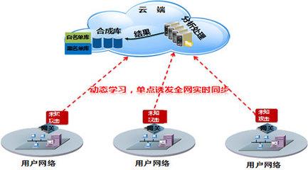國內首個網關級APT解決方案重磅推出，網絡技術開發邁入新時代