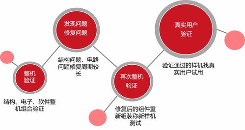 智能硬件產品開發經驗分享與轉讓