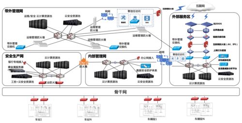 綠盟科技 軌道交通全生命周期網絡安全解決方案與服務商