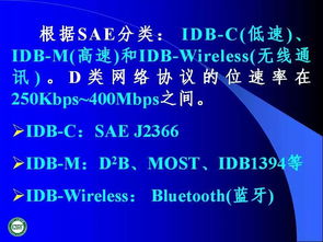 汽車網絡技術發展、應用與技術轉讓概覽
