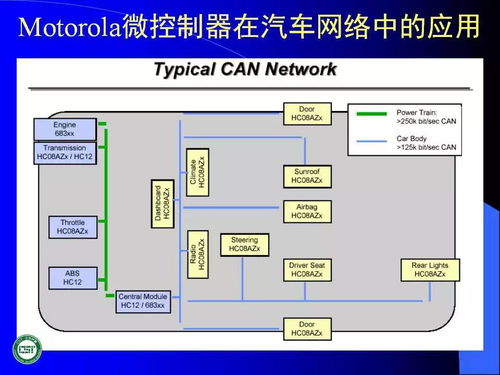 汽車網絡技術發展與應用 從車載總線到智能互聯的演進與開發