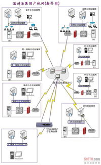 信息整合，驅動智慧港口新航程——專訪溫州港信息管理中心主任陳序