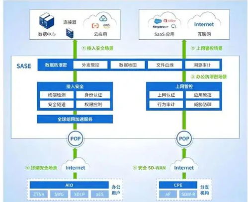 勝網科技成功簽約儀器公司，共筑研發代碼與設計數據安全防線