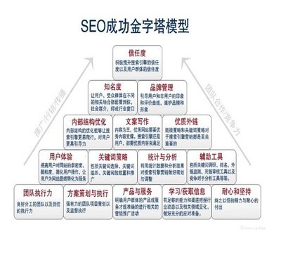 企業做不好網絡營銷的常見陷阱與實戰技巧